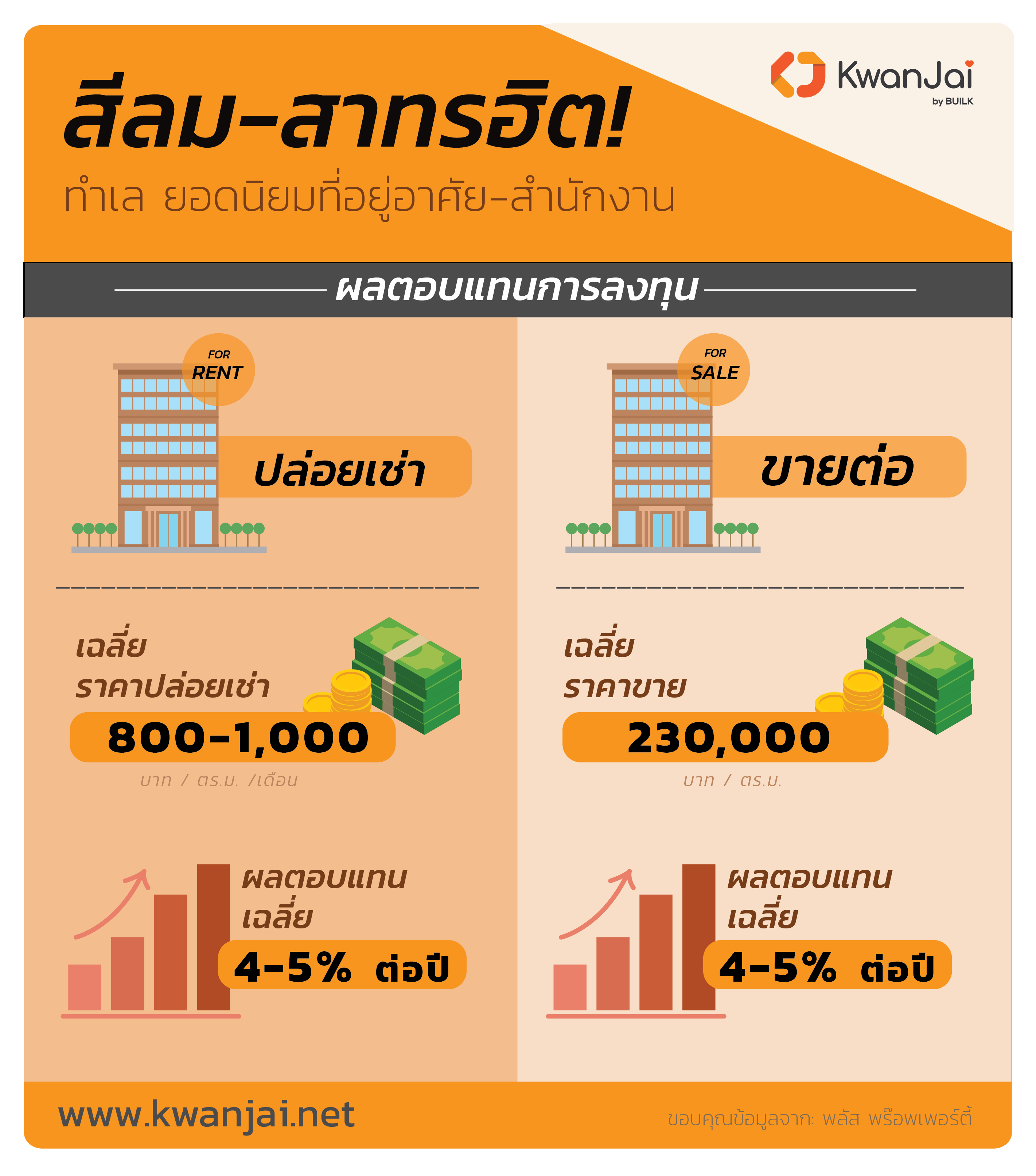 ทำเลยอดนิยม_สีลม_สาทร-ตลาดอสังหาฯ-3