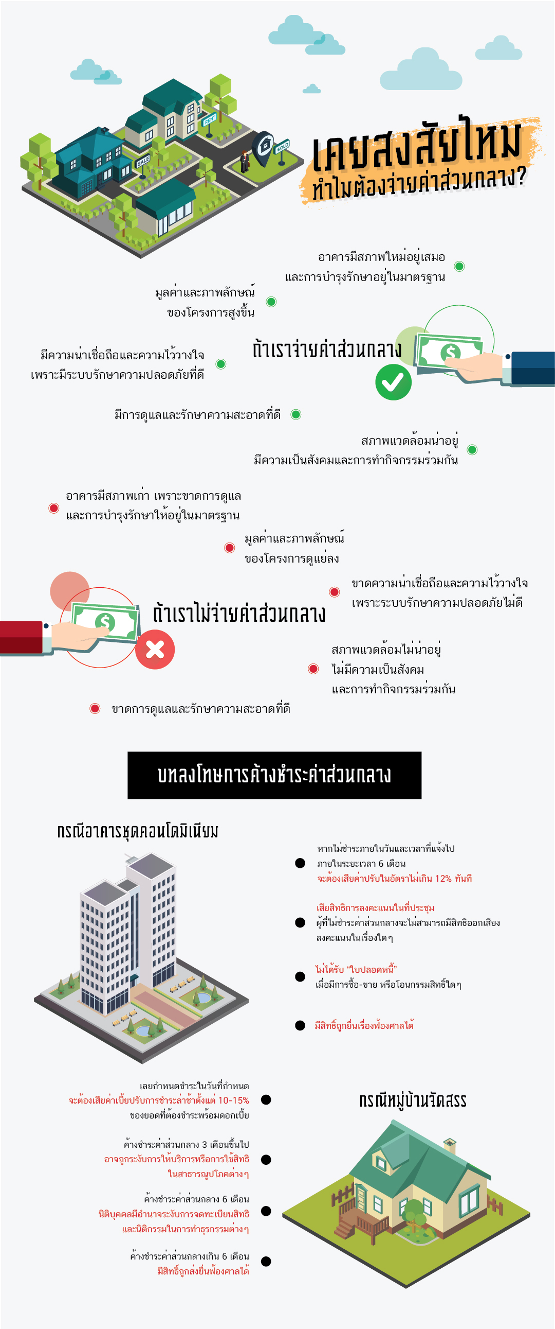 จ่าย ค่าส่วนกลาง ทำไม