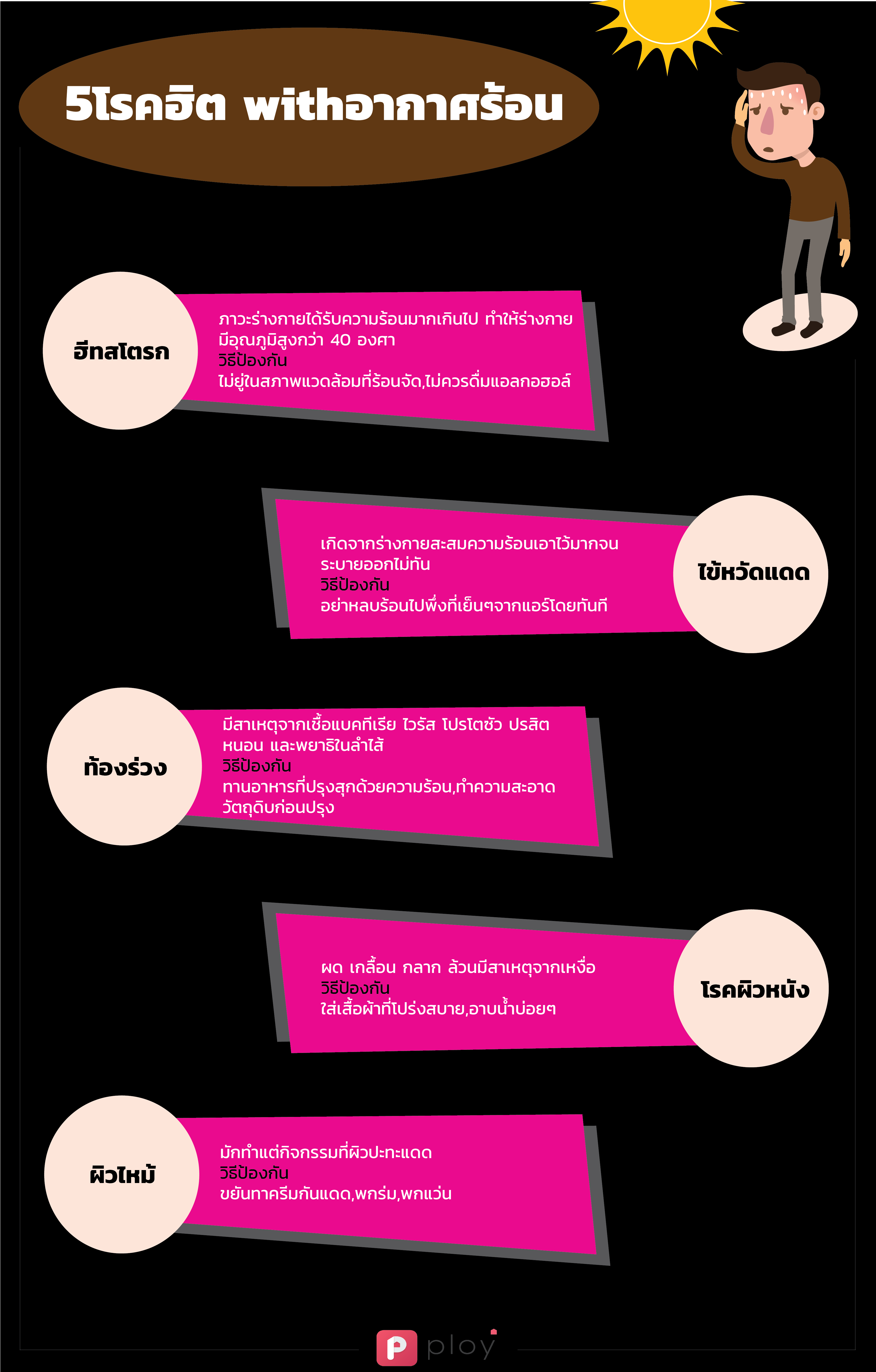 Ploy by BUILK-5โรคยอดฮิต-1