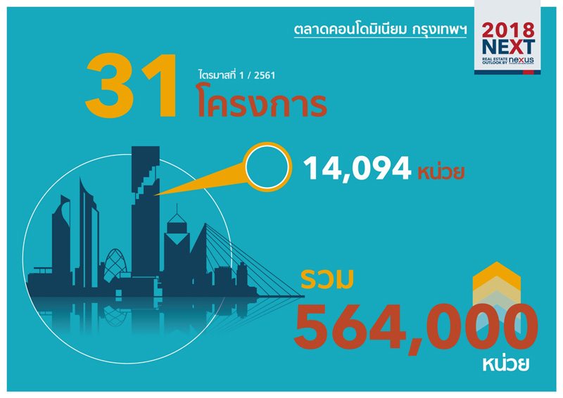 อสังหาฯ ไทยไตรมาสแรก-1