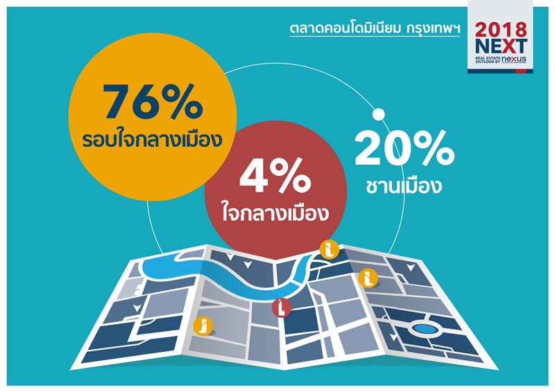 อสังหาฯ ไทยไตรมาสแรก-2