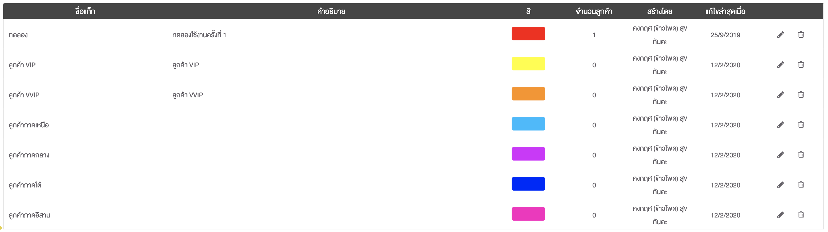 ระบบ-CRM-แท๊กลูกค้า-JUBILI by BUILK-โปรแกรม CRM