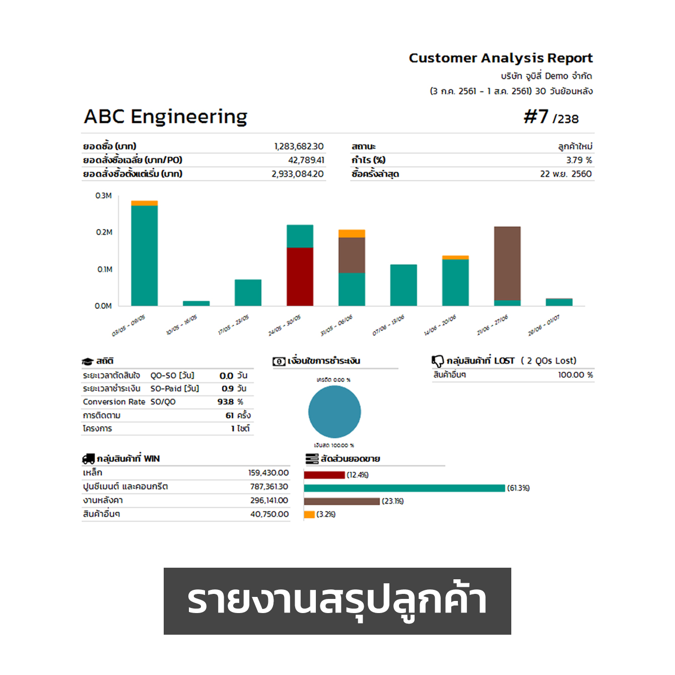 JUBILI by BUILK-BLOG-New Feature-ฟังก์ชั่นใหม่-โปรแกรม CRM