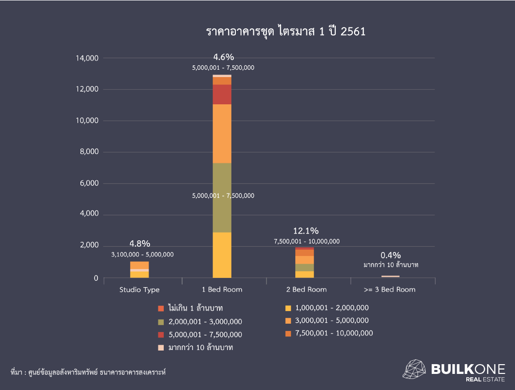 อสังหาฯ โตแค่ไหนในครึ่งปีแรก-4