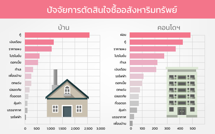 ปัจจัยอสังหาฯ-3