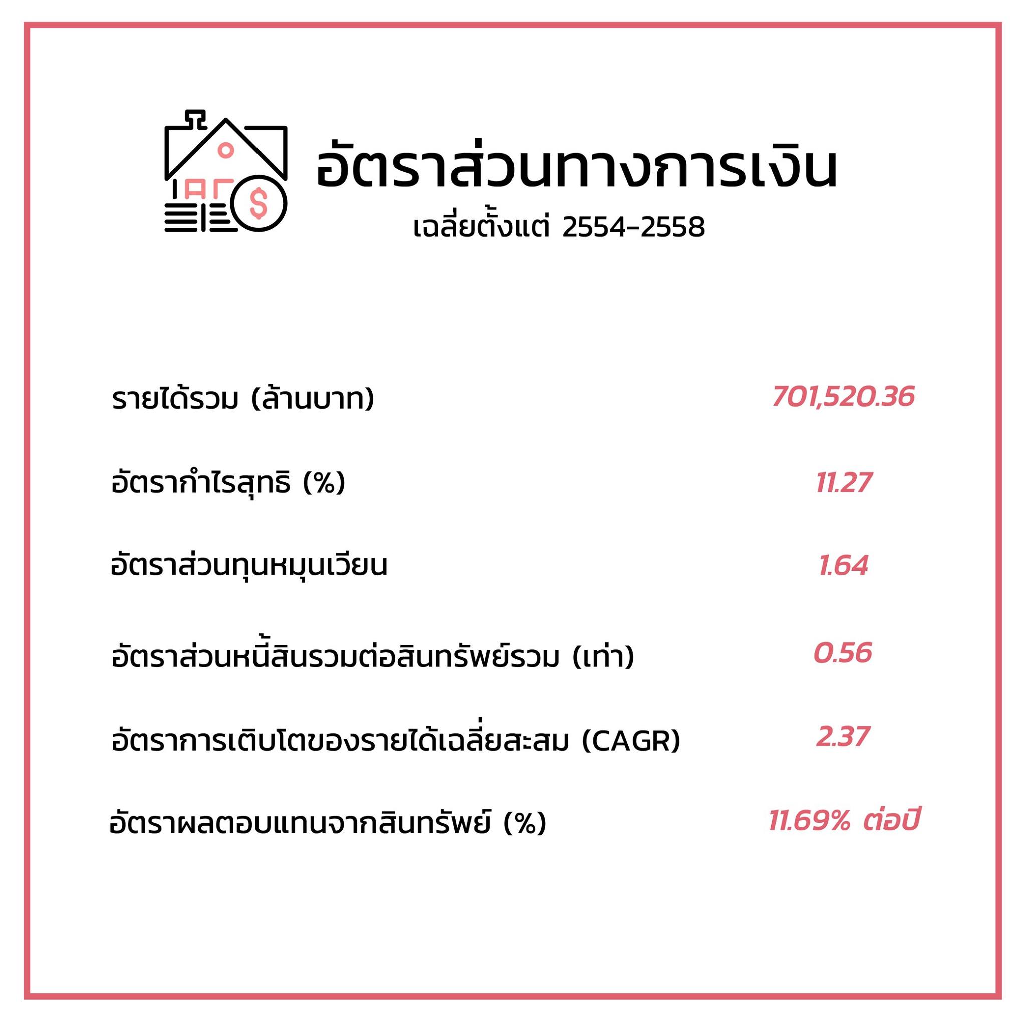 แนวโน้มอสังหาฯ-5