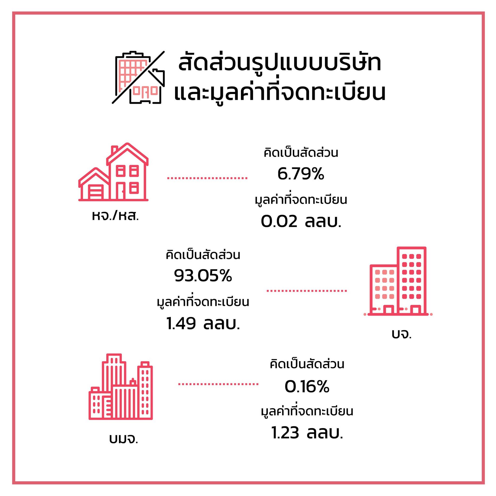แนวโน้มอสังหาฯ-2