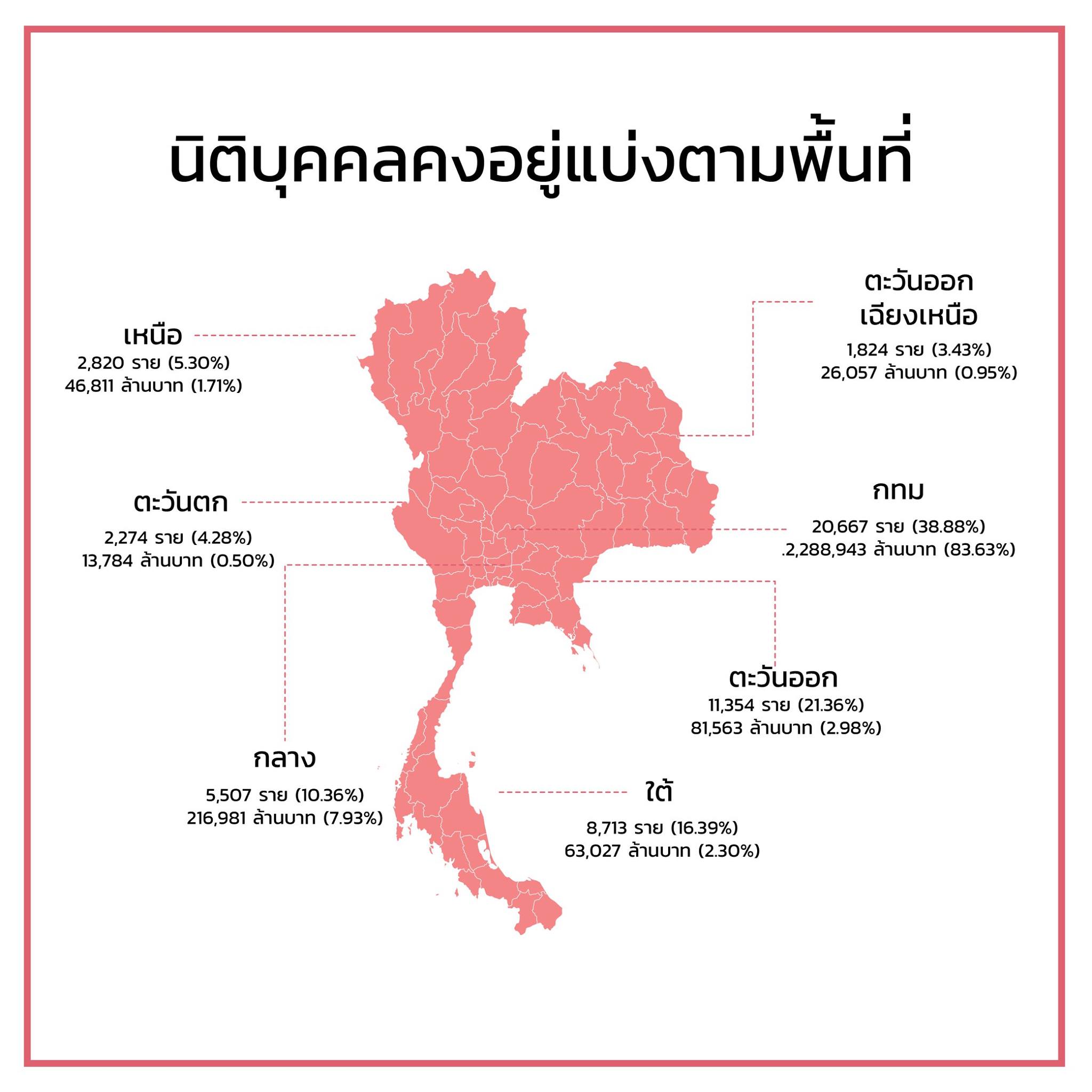 แนวโน้มอสังหาฯ-4