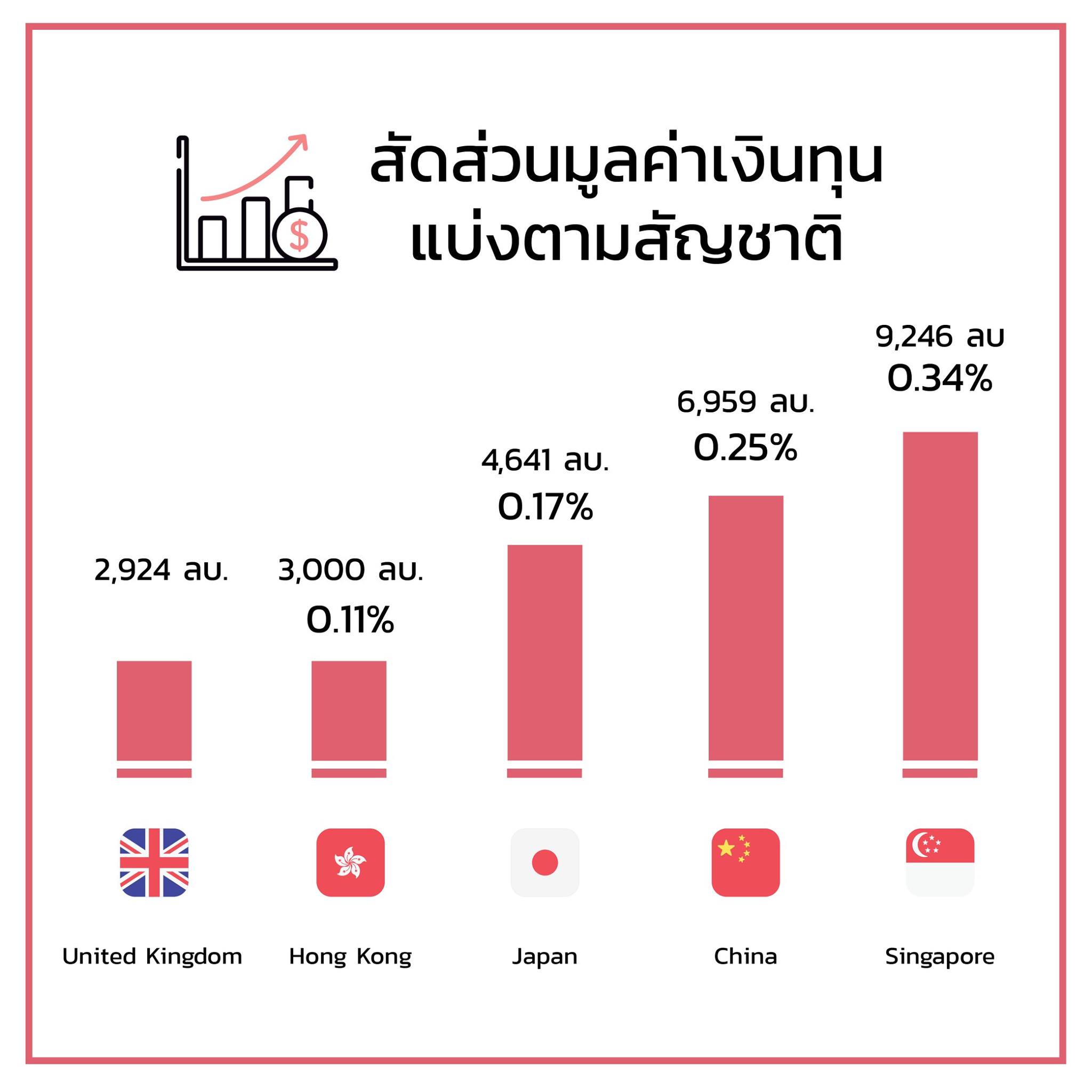 แนวโน้มอสังหาฯ-3
