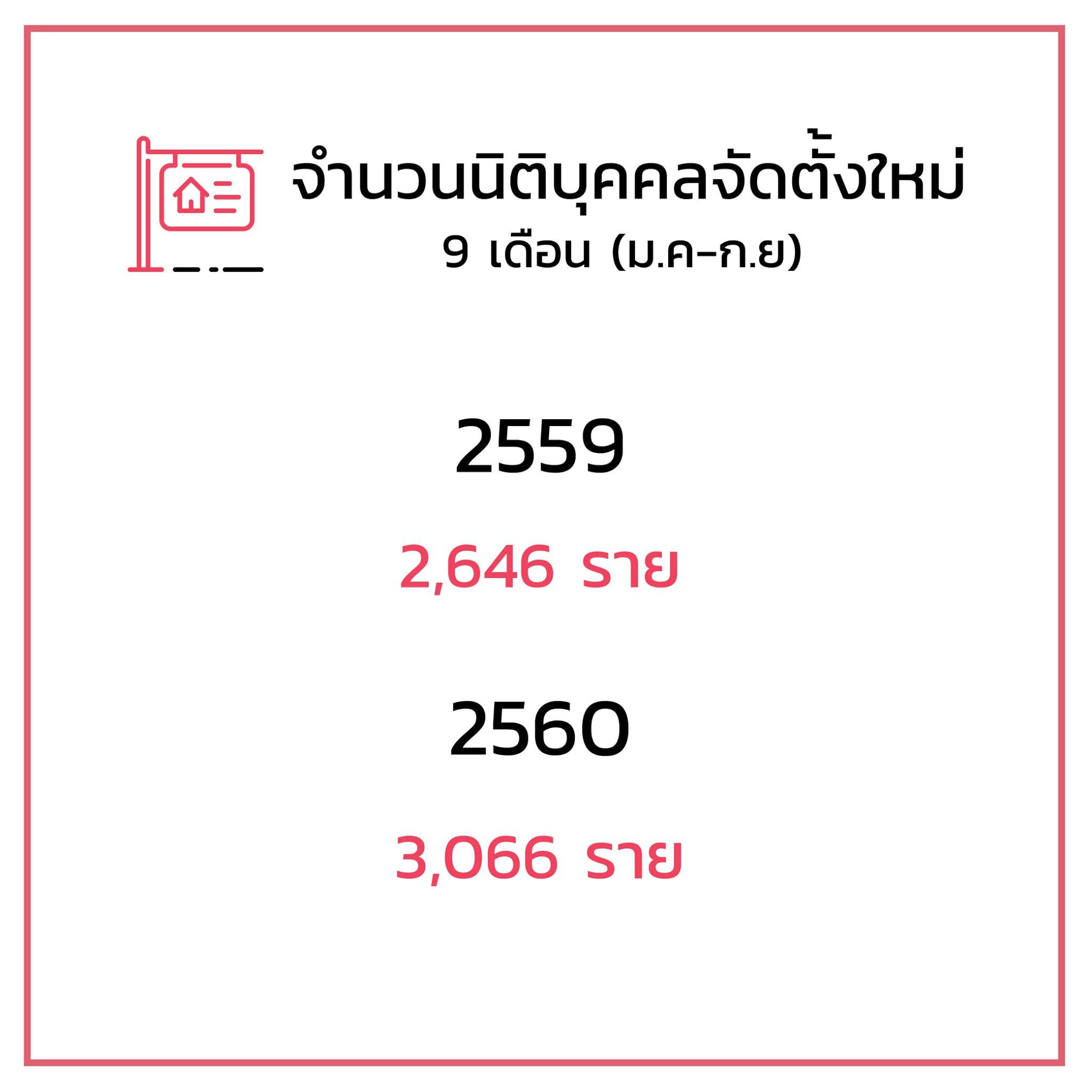 แนวโน้มอสังหาฯ-1