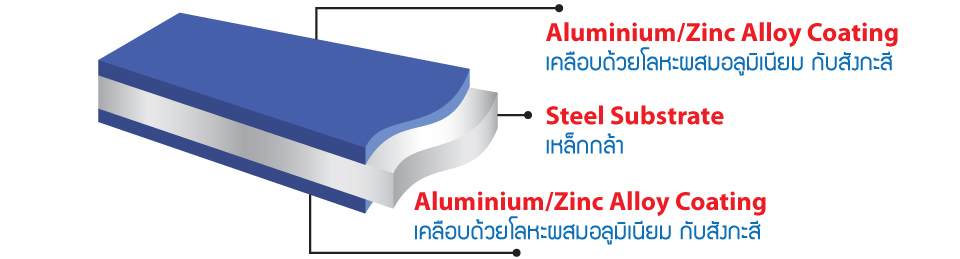 แผ่นหลังคาเมทัลชีท